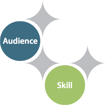 lead your audience